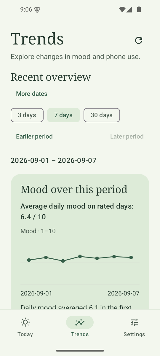 PhoneMood Trends screen plotting daily mood across a seven-day period